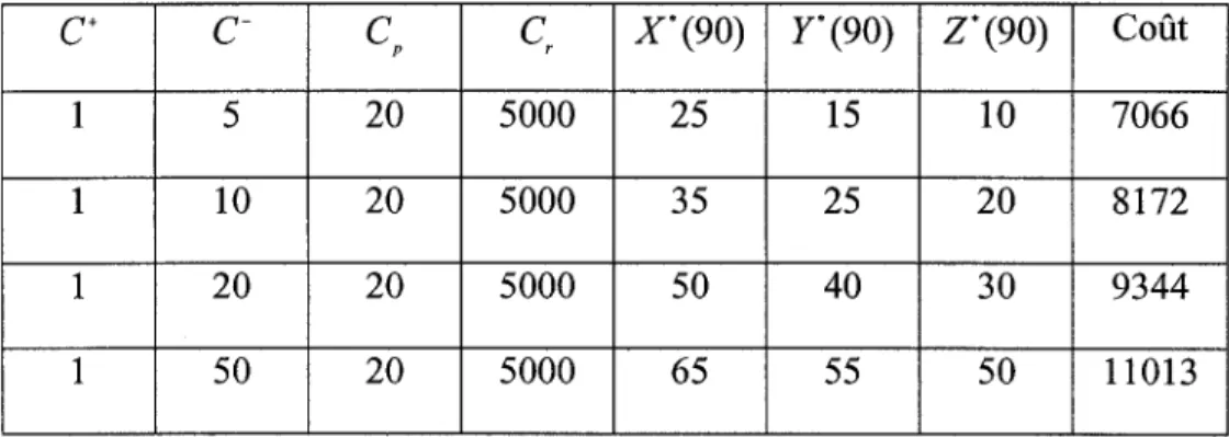 Tableau II 