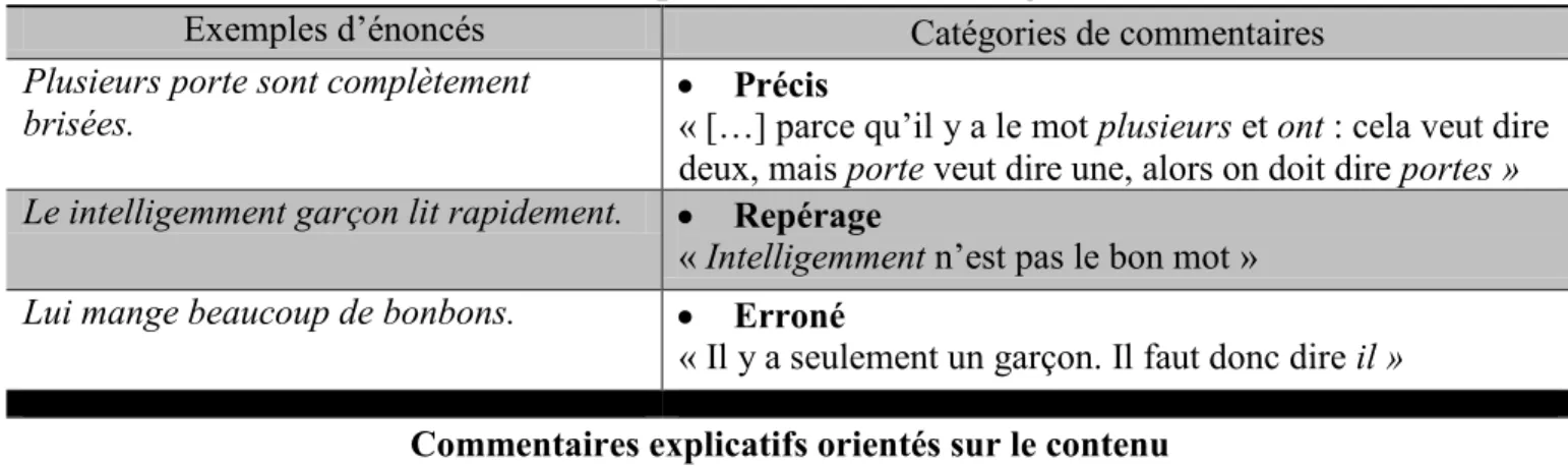 Tableau  2.3 Classification des commentaires (Galambos et Goldin-Meadow, 1990) 