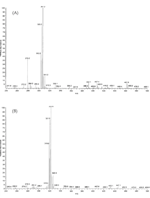 Fig. 1. Mass spectra  showing the main ion group of OHBuDBT (A),  TBT  (B)  and  DBT  (C,  using mobile phase without tropolone and D, using tropolone in the mobile  phase)  acquired  in  the  positive  mode  of  full  scan  of  the  MS  using  the  APC! 