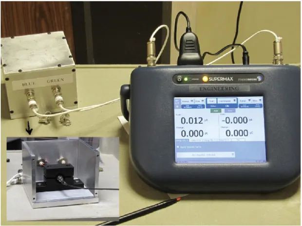 Fig.  3.1  -  Light  detection  portion  of  the  plastic  scintillation  detector  setup  used  in  this  study