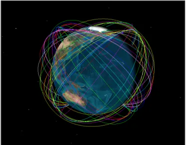 Figure 2.1 Exemple de simulation STK avec la   constellation des satellites Globalstar  Cependant, il nous posa deux types de problèmes : 