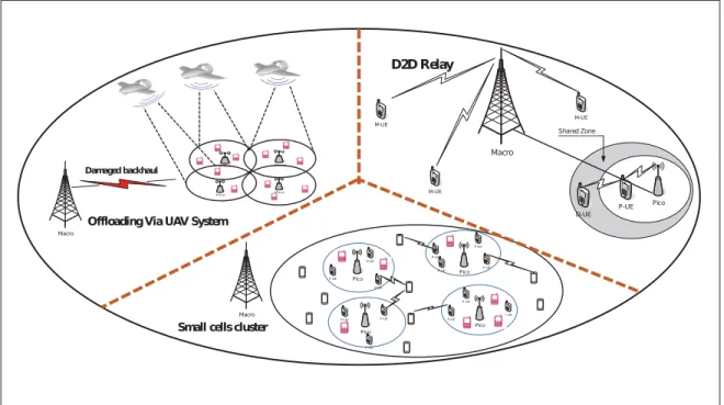 Figure 1.1 Studied scenarios landscape