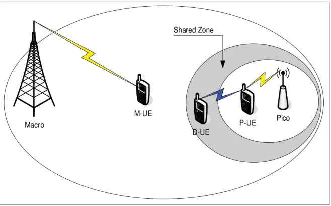 Figure 3.1 Proposed Architecture Scheme