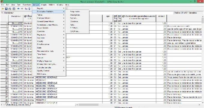 Illustration 4 : Aperçu des réponses au questionnaire analysées sur le logiciel SPSS vs 15.0 