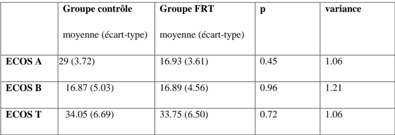 Tableau 2 : moyenne des scores obtenus aux grilles ECOS dans le groupe contrôle et dans le    groupe FRT 