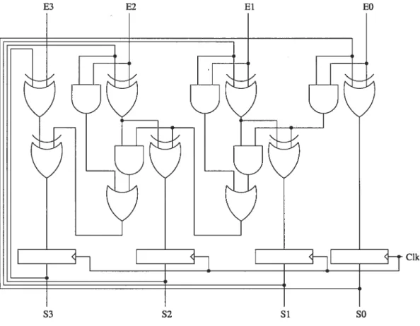 Figure 1.2 — Accumulateur 4 bits, niveau RTL