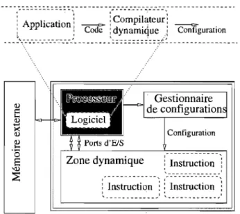 FIG.  3.1  Architecture de Dynabit 