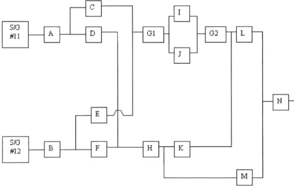Figure 4.12 Schéma du système d'alimentafion en eau - PWR  (Tirée de Mohammad Modarres