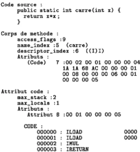 FIG. 2.1 — Exemple de la décompilation du corps d’une méthode