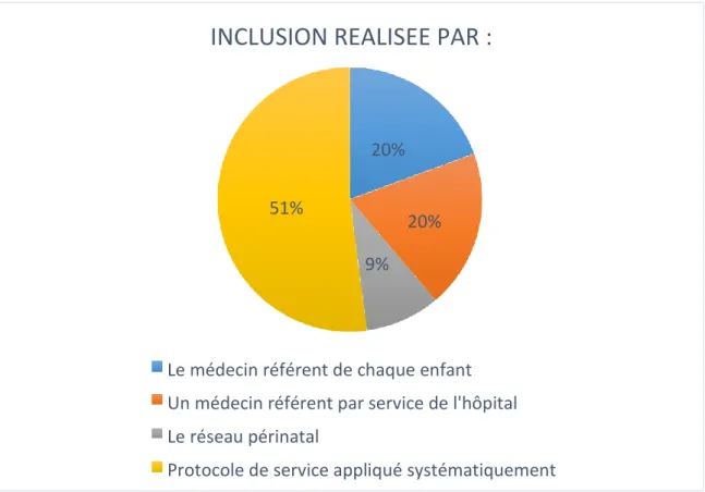 Figure 9: Modes d'inclusion.  