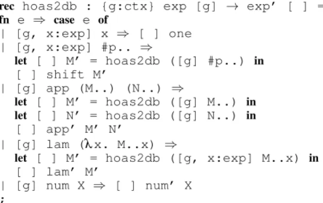 Figure 3.7: Untyped λ -calculus with de Bruijn indices.