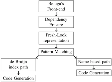 Figure 4.1: The compiler pipeline.