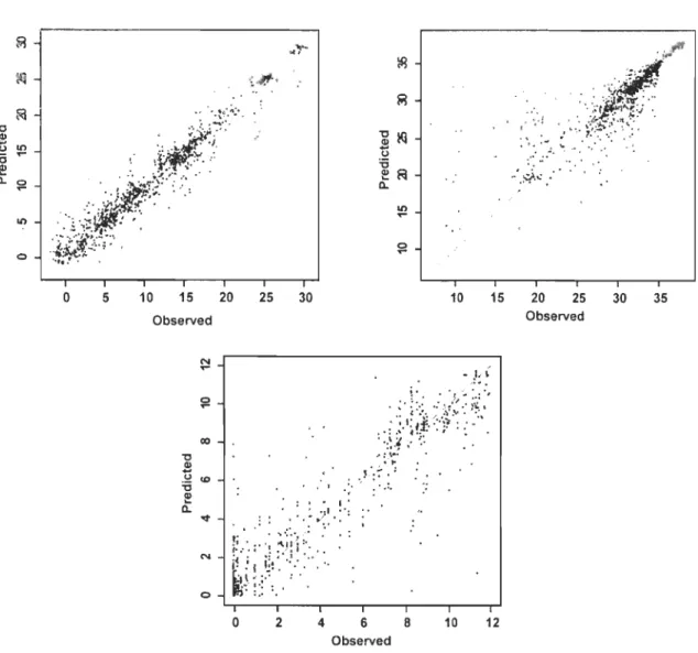 Fig .  8.  Résultats  des  exercices  des  validation  des  paramètres  reconstitués  suivant  la  techniq ue  des  meilleurs  analogues  modernes  (MAT ),  utilisa nt  la  base  de  données  de  référence  «  n =  11 89» (voir section 2.3.4;  de Verna l e