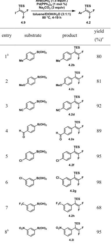 Table 5. Preparation of 1-triethylsilyl-2,2-difluorostyrene derivatives 