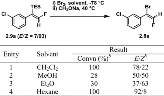 Table 1. Optimization of the Bromination/Desilicobromination Step. a