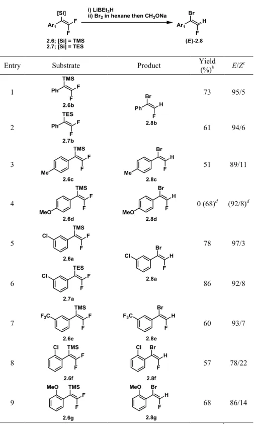 Table 2. Formation of 1-Aryl-1-bromo-2-fluoroethenes (2.8) a 