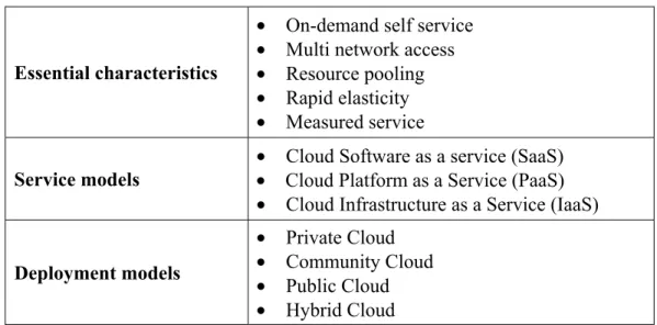 Table 1.2 NIST Definition of Cloud Computing (Mell &amp; Grance, 2011) 