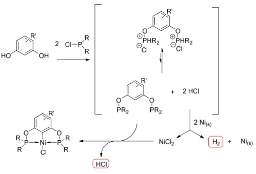 Figure 1.11 Schéma de synthèse d’un complexe pinceur de palladium via la voie  d’introduction du ligand