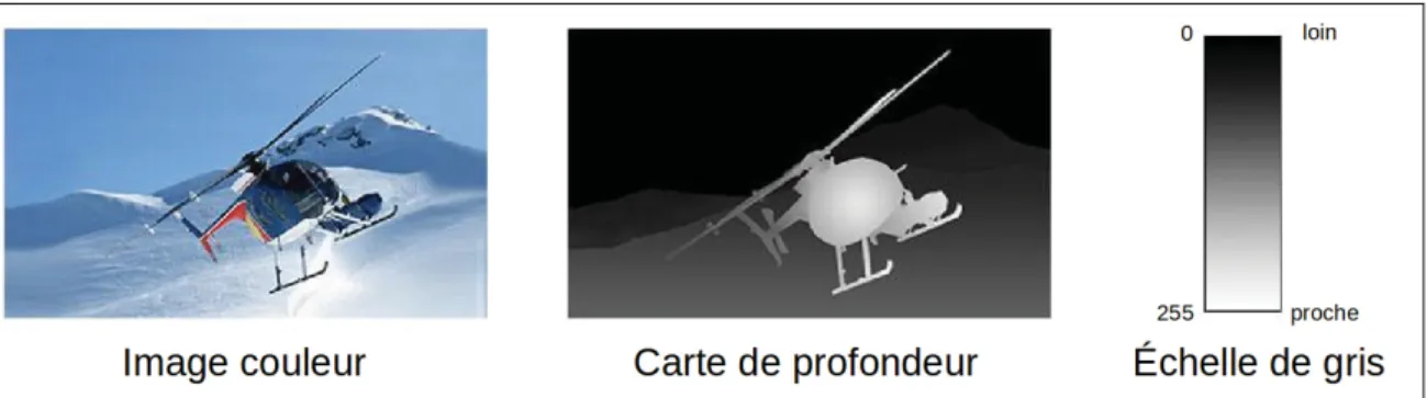 Figure 1.2 Représentation d’une carte de profondeur Traduite de http://www.i-art3d.com/Eng/About_Depth.htm