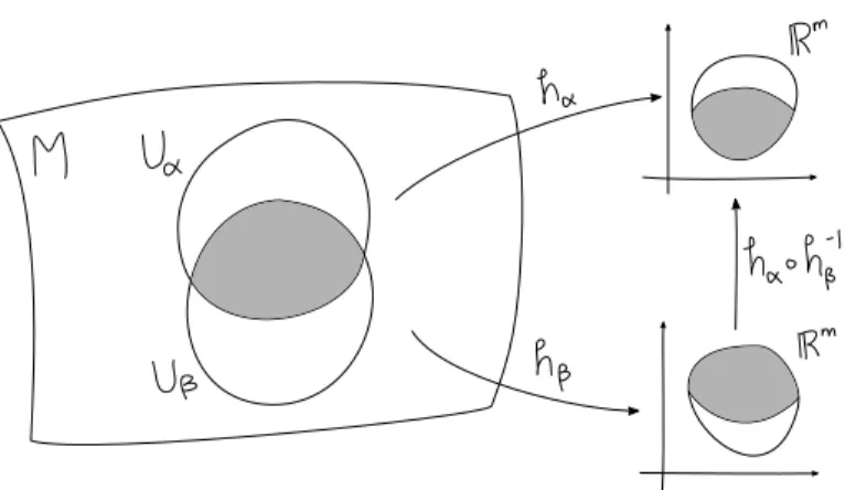 Figure 1.1. Deux cartes compatibles
