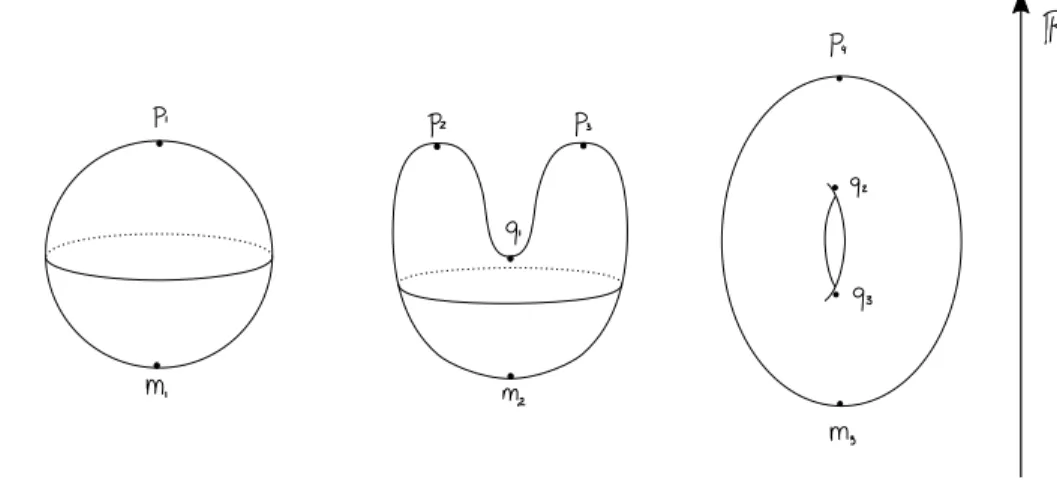 Figure 2.1. Fonctions hauteur