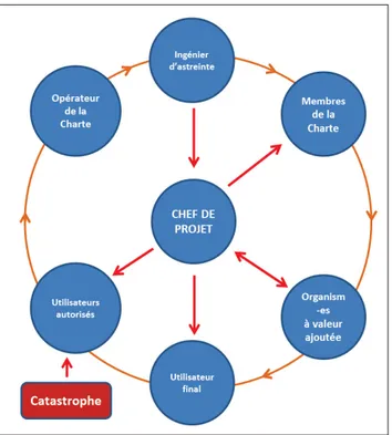 Figure 1.2 Processus d’activation de la Charte, tirée du site de la Charte (Étapes du processus d’activation)