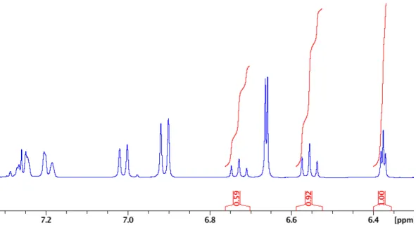 Figure 3.26.  1 H NMR spectrum of reaction with NH 4 OH 28% in CDCl 3  with internal standard (integrated  to 1.00)