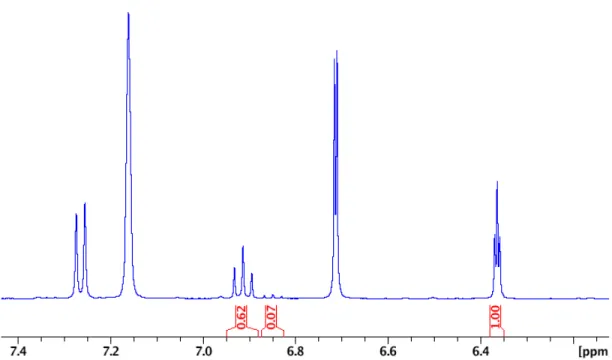 Figure 3.28.  1 H NMR spectrum of reaction with MeNH 2  33% with internal standard (integrated to 1.00)  in C 6 D 6 