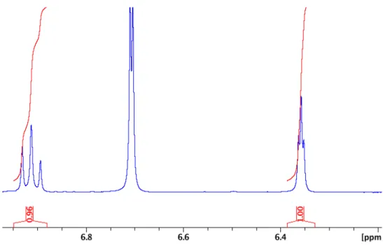 Figure 3.30.  1 H NMR spectrum of reaction with CF 3 CH 2 OH with internal standard in C 6 D 6  (integrated  to 1.00)