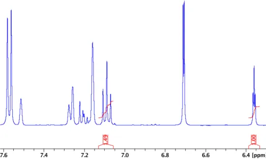 Figure 3.32.  1 H NMR spectrum of reaction with iPrOH with internal standard in C 6 D 6  (integrated  to 1.00)