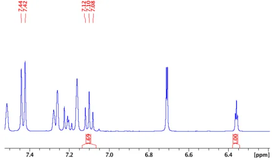 Figure 3.36.  1 H NMR spectrum of reaction with HCl 36% with internal standard in C 6 D 6  (integrated to  1.00)