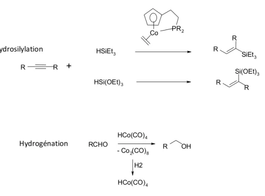 Fig. I-6 : Hydrosilylation et hydrogénation catalysées par le cobalt  