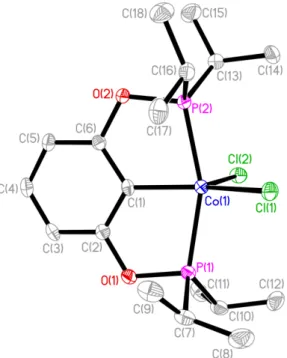 Fig. II-3 : Diagramme ORTEP du complexe 1. Les ellipsoïdes thermiques sont  représentés à 50% de probabilité.Les atomes d’hydrogène sont omis pour clarifier