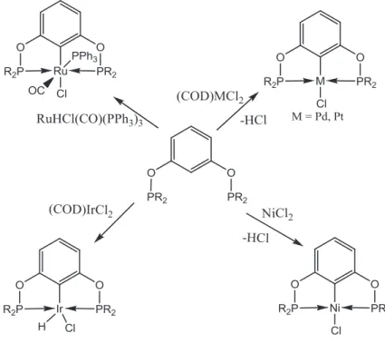 Figure 1.7: Exemples de réactions de formation des complexes pinceurs avec des  précurseurs métalliques à fort D.O  