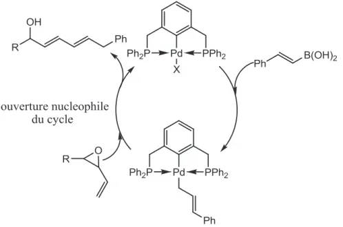 Figure 1.12 : Complexe pinceur de Pd pour la réaction de couplage de Suzuki  La réactivité et la régiosélectivité dépendent des propriétés électroniques du  complexe