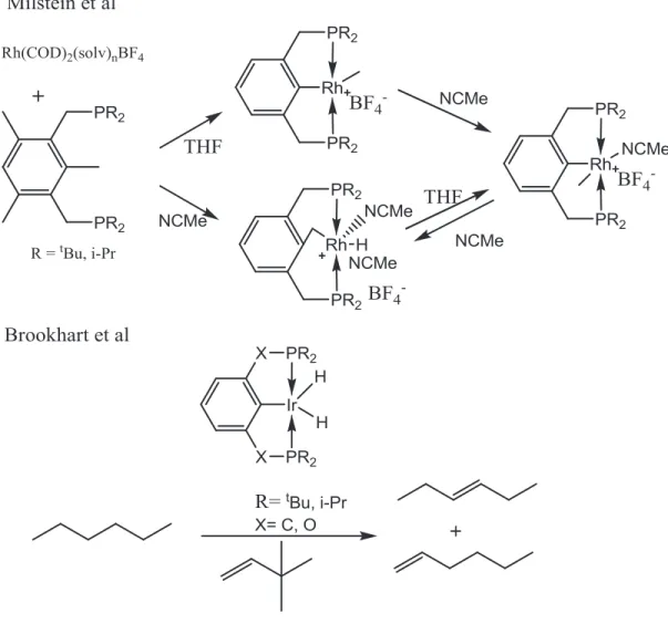 Figure 1.16 : Travaux de Milstein avec PCP de Rh et de Brookhart avec ses complexes  PCP et POCOP d’iridium  