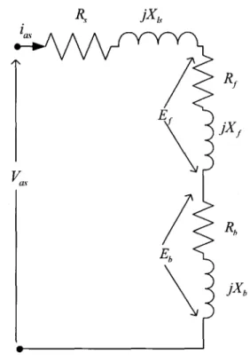 Figure 8  Schéma équivalent de la MAM alimentée par l'E.P. en utilisant la TDCT 