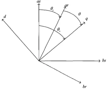 Figure 11  Transformation des enroulements réels en enroulements équivalents 