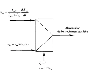 Figure 13  &#34;'  &#34;&#34;- Alimentation  de l'enroulement auxilaire &#34;A----~ id, =0 v=0.75m, 