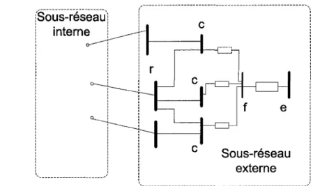 Figure 3  Regroupement des nœuds par la méthode des REI 