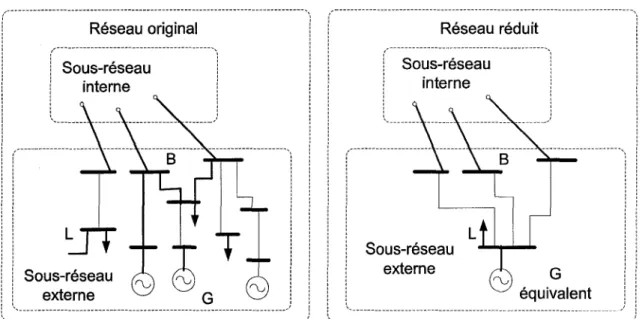 Figure 4  Répartition d'un réseau électrique en sous-réseaux interne et externe 