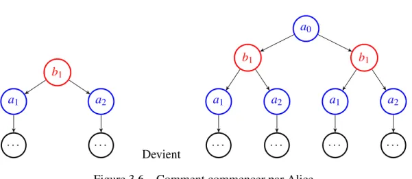 Figure 3.6 – Comment commencer par Alice