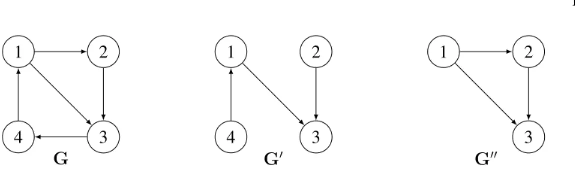 Figure 1.4 – Sous-graphe et sous-graphe induit.