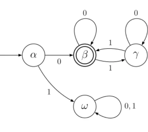 Figure 2.1 – Exemple d’automate