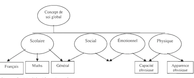 Figure  5 : Modèle éducatio nnel 