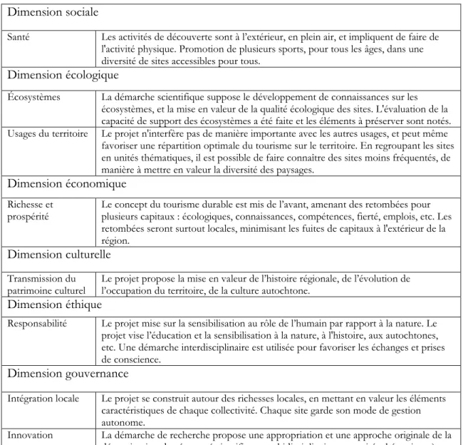 Tableau 4 – Éléments exemplaires en matière de développement durable 