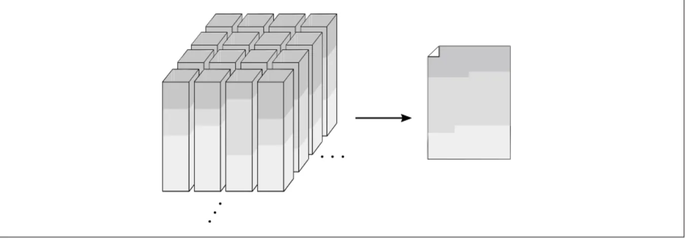 Figure 1.6 Code-stream organization optimized for quality layer progression
