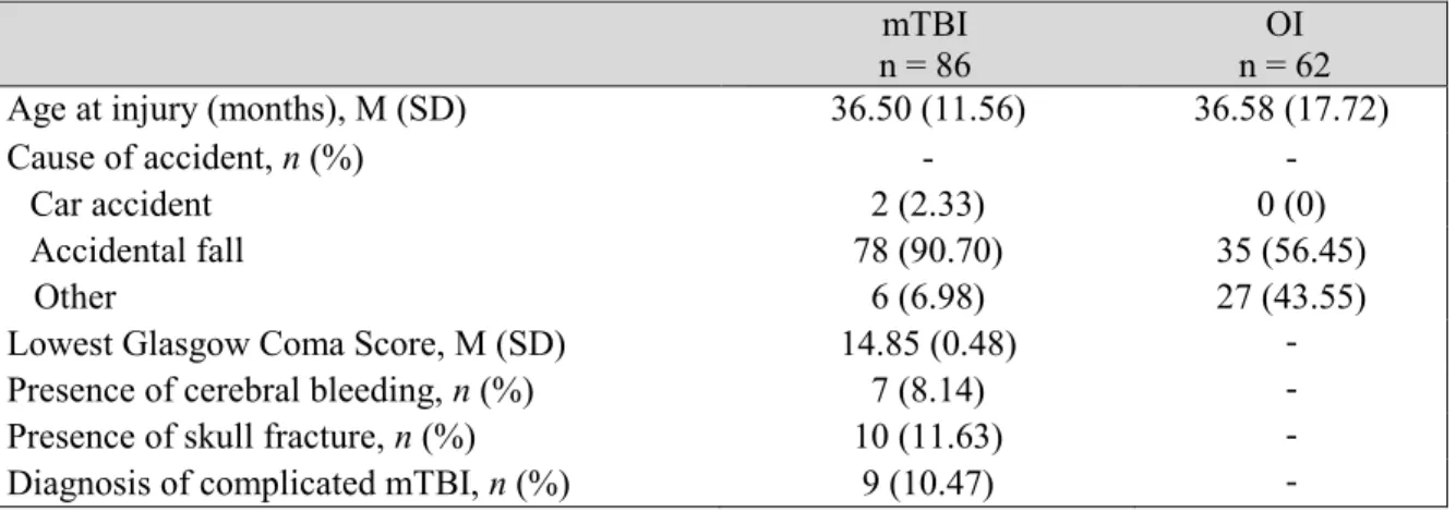 Table 3.  Injury-related characteristics. 