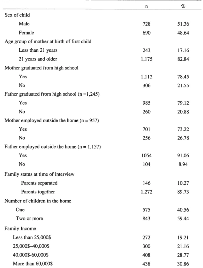 Table 1. Characteristics of the Sample at Cycle 1 (n = 1,418 unless otherwise indicated)*