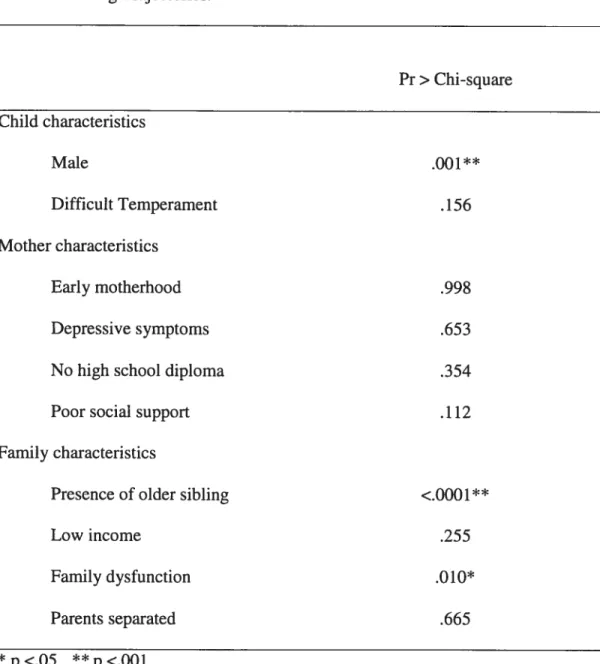 Table 6. Multinomial Logit Regression Predicting the Joint Physical Aggression and Warm Parenting Trajectories.